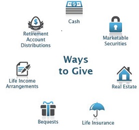2015 Ways to Give Ways to Give