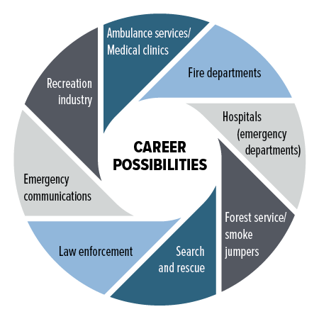 EMS Careers Infographic