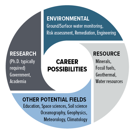 Geology Careers Infographic