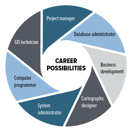 GIS Careers Infographic